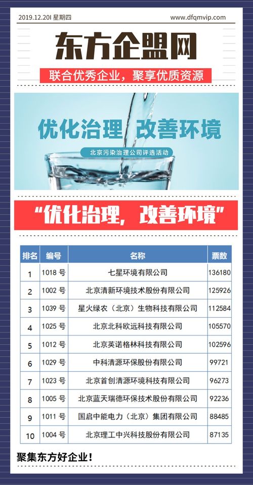 守护首都蓝天 北京污染治理公司评选活动的组织与策划